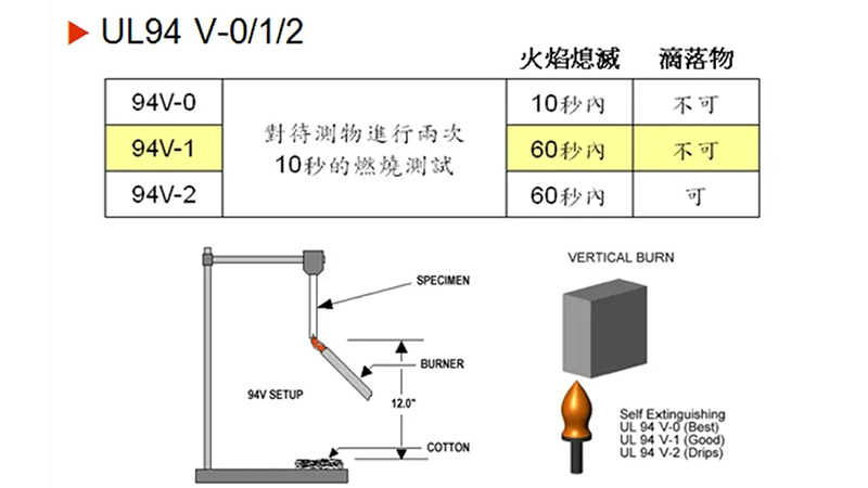 半導(dǎo)體線束UL認證解讀：阻燃、耐壓測試要求