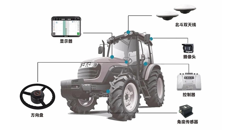 智能農(nóng)機導航線束的應(yīng)用場景