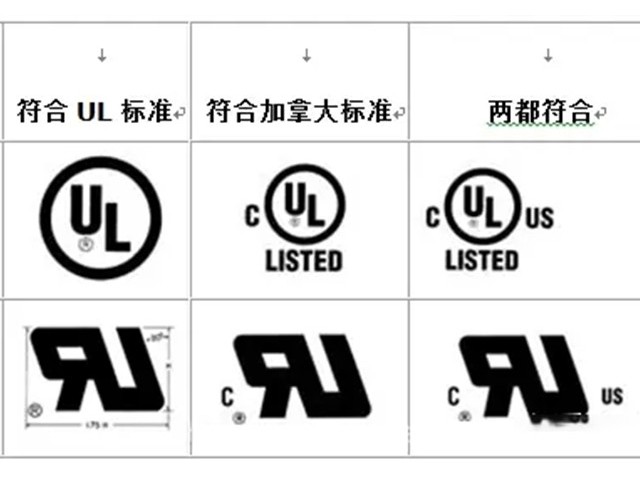 線束UL認(rèn)證標(biāo)準(zhǔn)解讀：從阻燃等級(jí)到耐壓測(cè)試的硬性要求