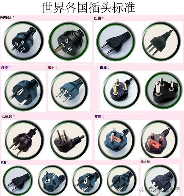 世界各國電源線插頭型號